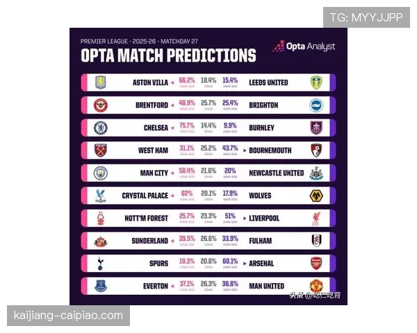 英超第27轮阶段走势表明 联赛竞争强度与不确定性增加