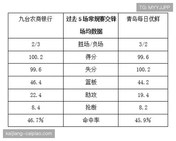 吉林九台农商银行替补深度不足 轮换阵容得分能力偏弱 吉林九台农商银行替补深度不足 轮换阵容得分能力偏弱
